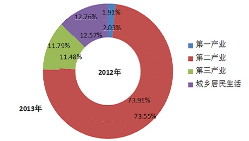 中电联发布2014年度全国电力供需形势分析预测报告